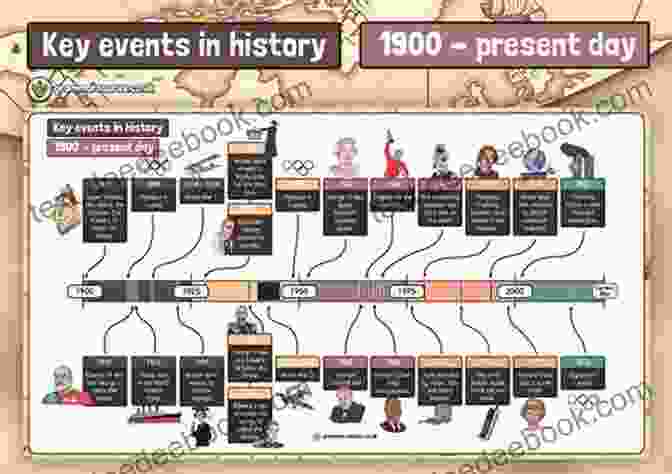 A Historical Timeline Of The Major Events And Figures In The Development Of Communism Pocket Guide To Communism: And The Foundations Of Critical Race Theory