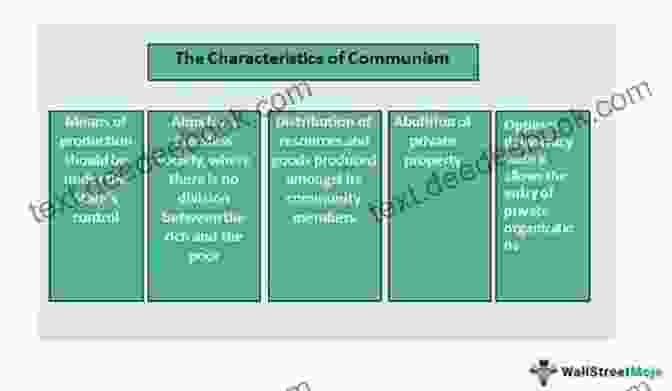 An Image Representing The Core Principles Of Communism, Such As Class Struggle And Collective Ownership Pocket Guide To Communism: And The Foundations Of Critical Race Theory