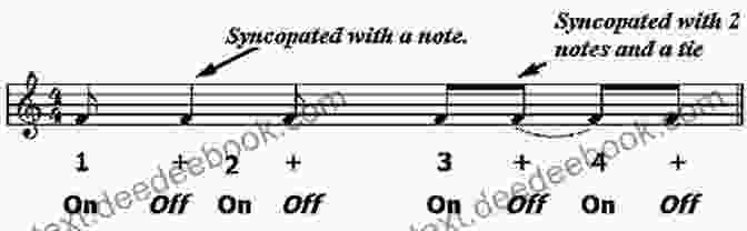 Waltz Time Notation Syncopation In 3/4: Rhythm Reading Text In Waltz Time (Rhythm Essentials 1)