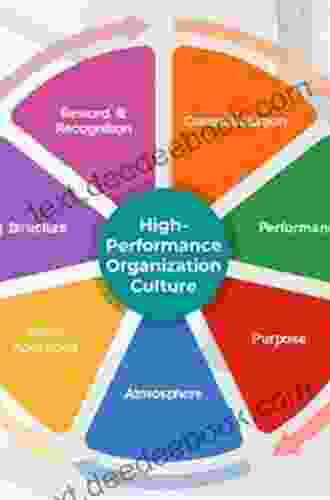 Driving Strategy to Execution Using Lean Six Sigma: A Framework for Creating High Performance Organizations (Resource Management)